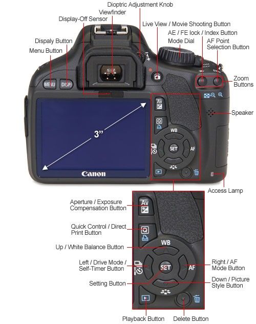 canon eos rebel t7